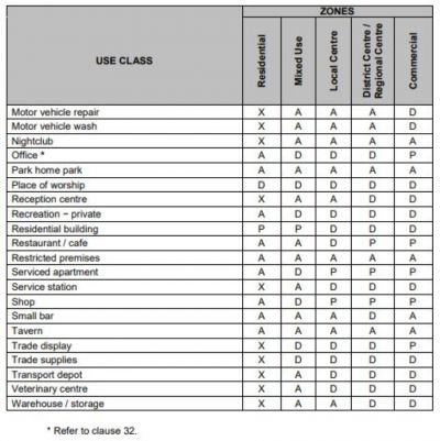 268-270 Lord Street, Perth