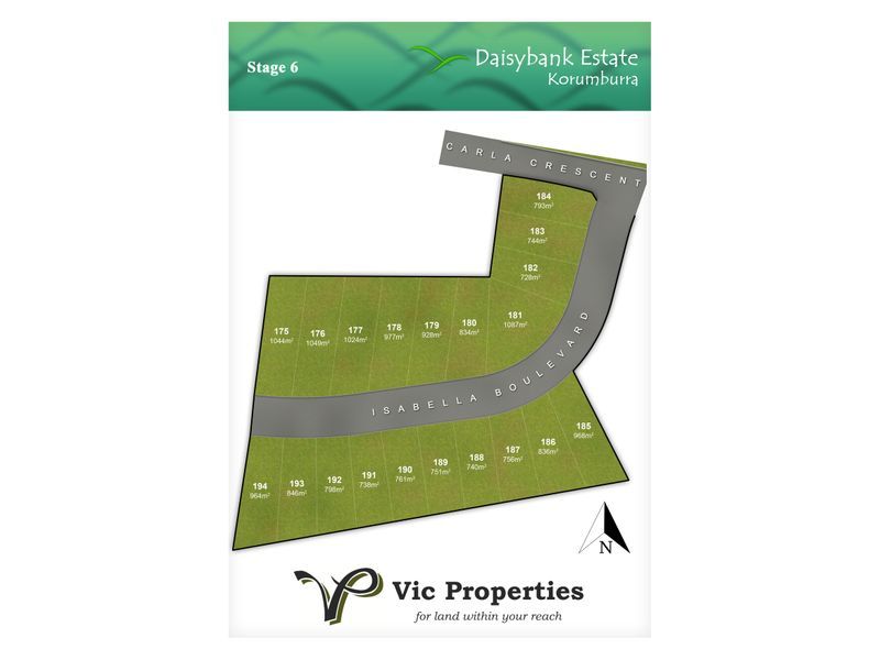 Lot 193/ Isabella Boulevard, Korumburra VIC 3950