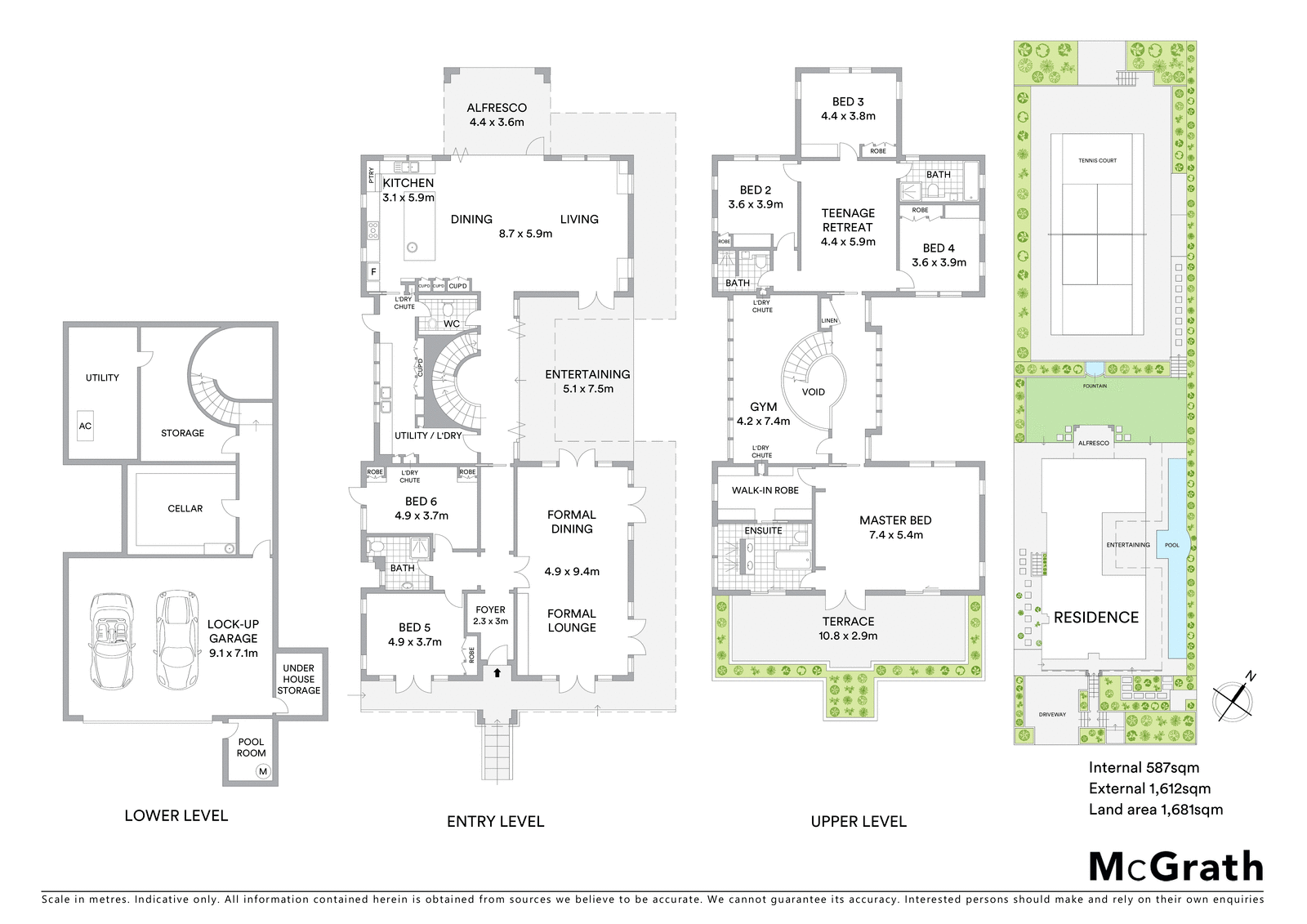 2  Mistral Avenue  Mosman 2088