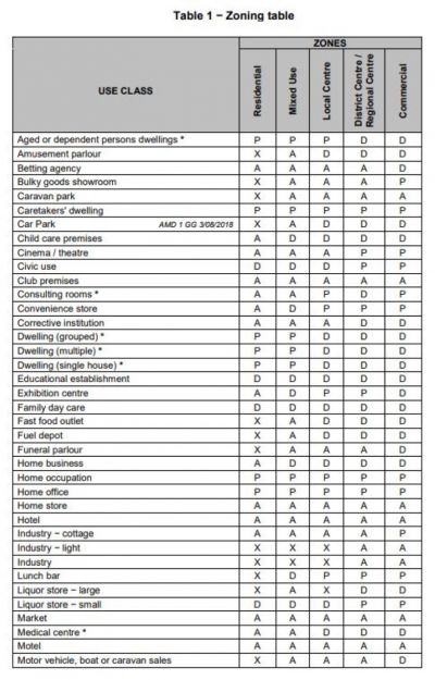 268-270 Lord Street, Perth