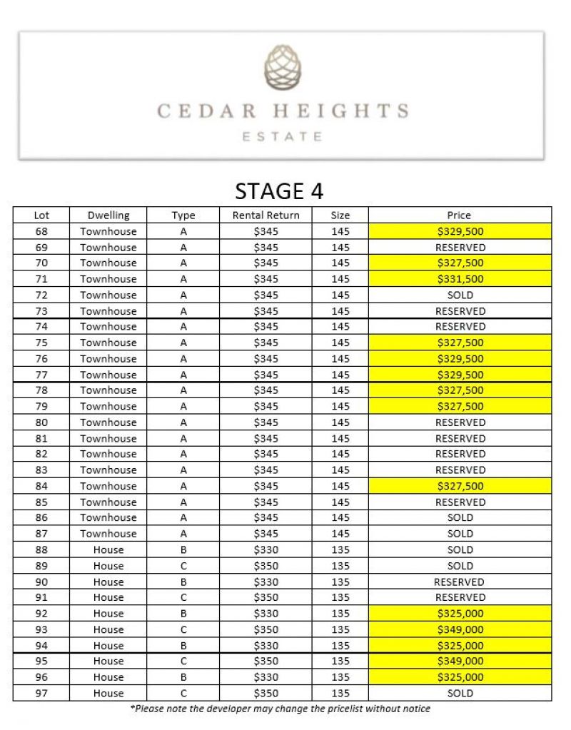 BRAND NEW DUE FOR COMPLETION END OF 2018